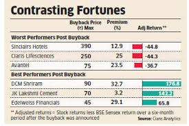 Stocks see contrasting fortunes after different reports.