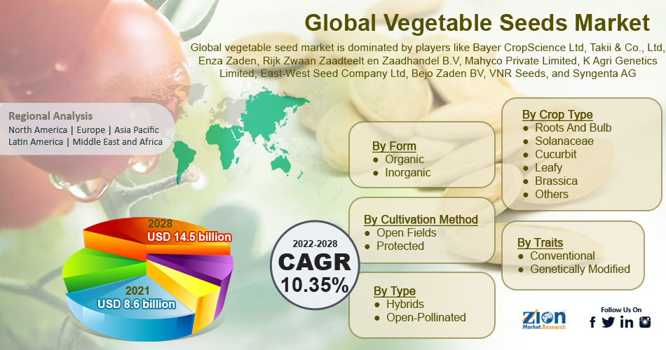 Global Vegetable Seeds Market