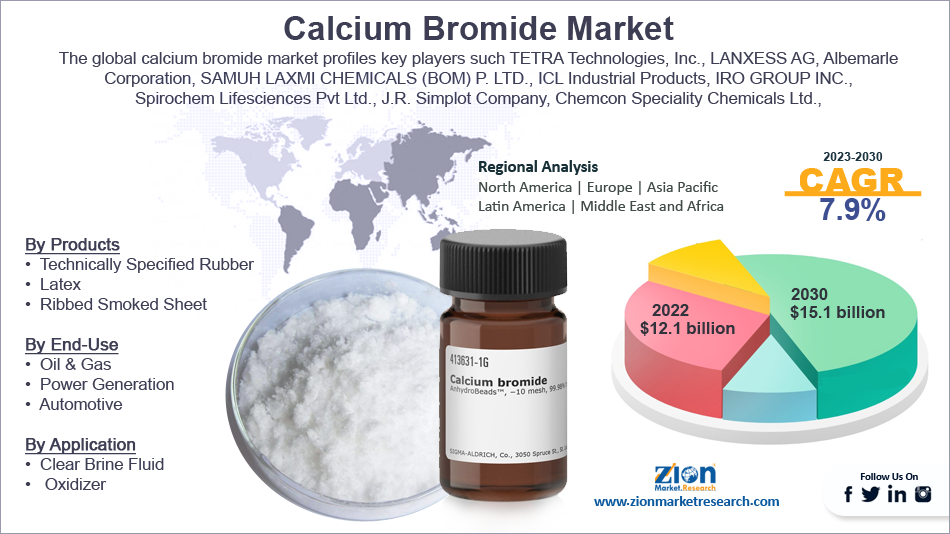 Global Calcium Bromide Market