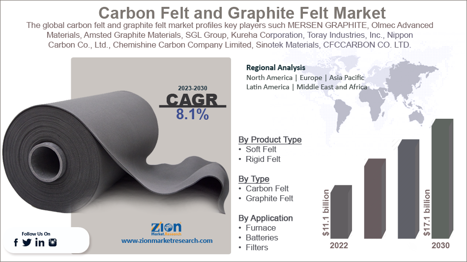 global-carbon-felt-and-graphite-felt-market