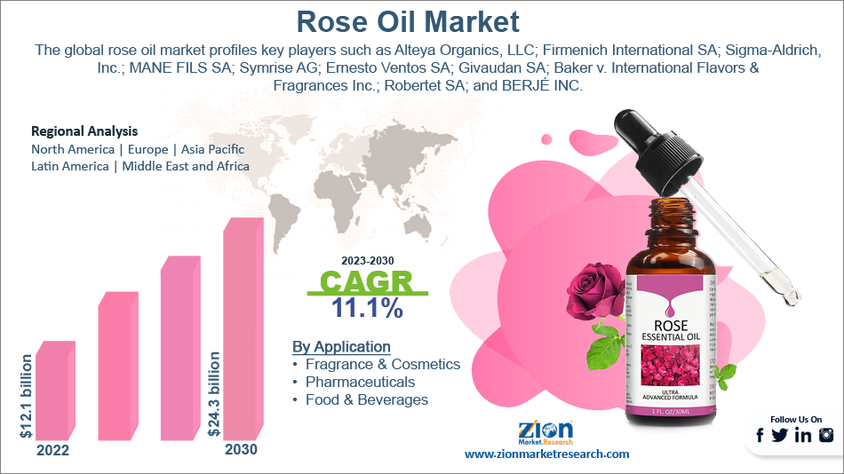 Global Rose Oil Market