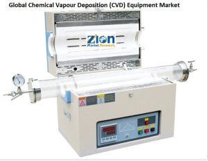 Global Chemical Vapour Deposition (CVD) Equipment Market